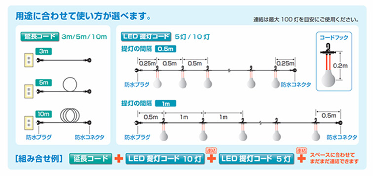 LED饤