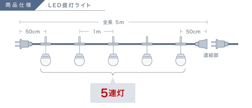 LED饤