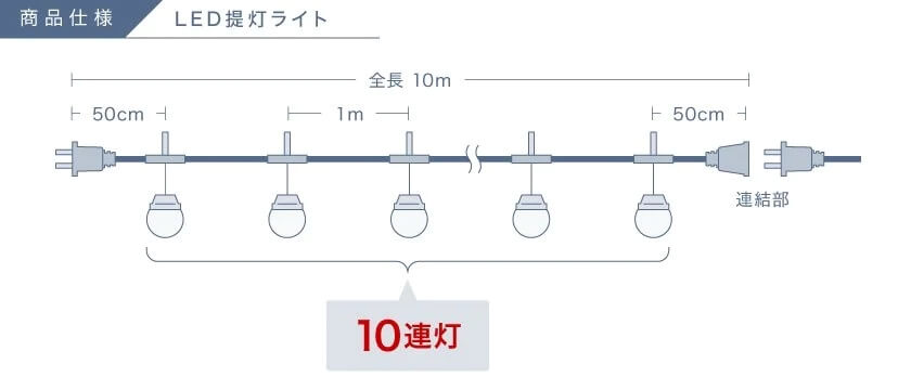 LED饤